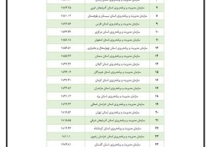 سازمان مدیریت و برنامه ریزی کهگیلویه و بویراحمد
