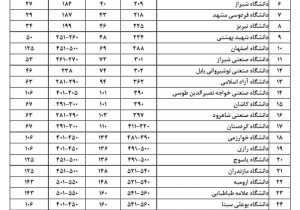 دانشگاه یاسوج