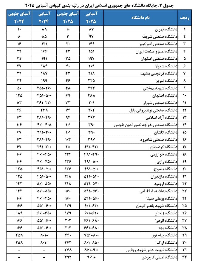 دانشگاه یاسوج