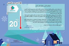 پویش ۲ درجه کمتر
